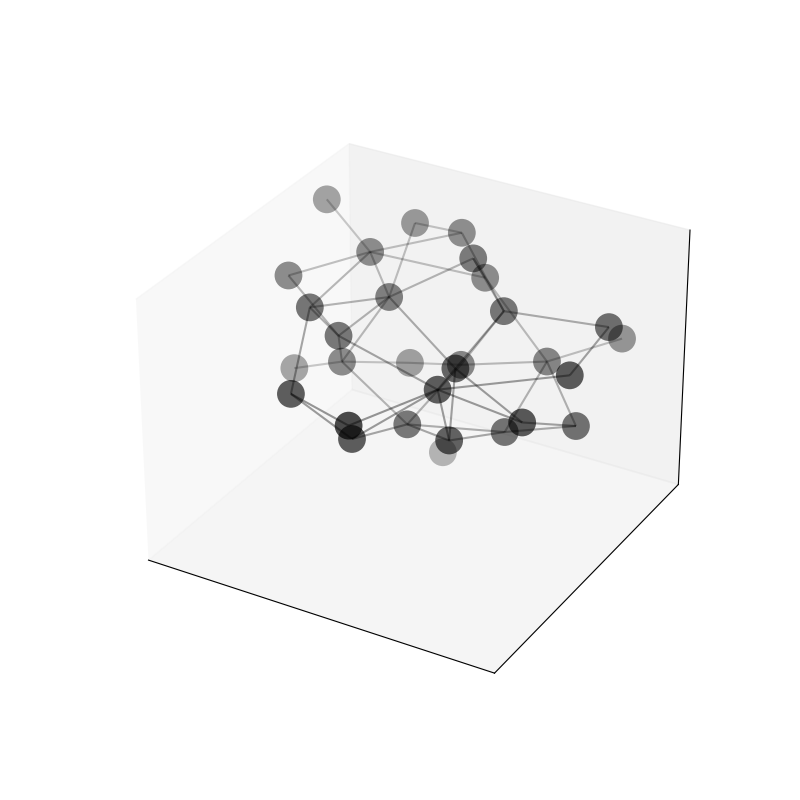 plot 3d
