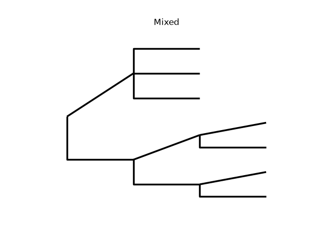 Mixed