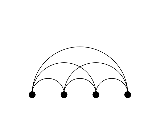 plot arcs