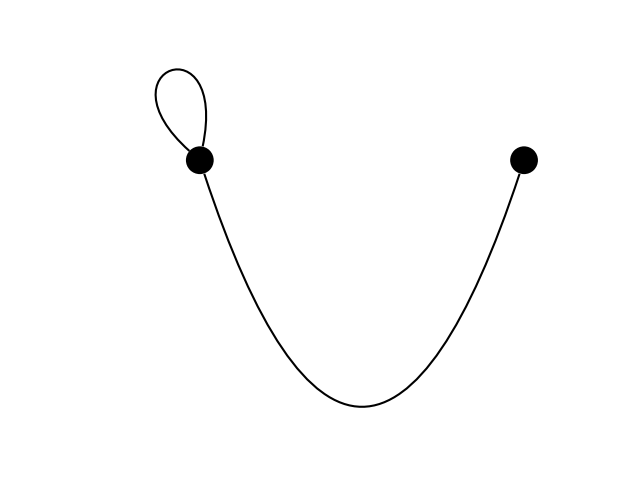 plot big curves