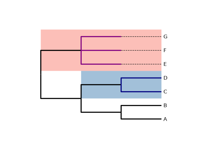 plot cladeedges