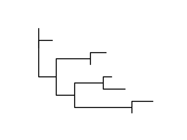 plot cogent3 tree