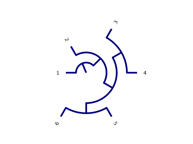 plot dendropy