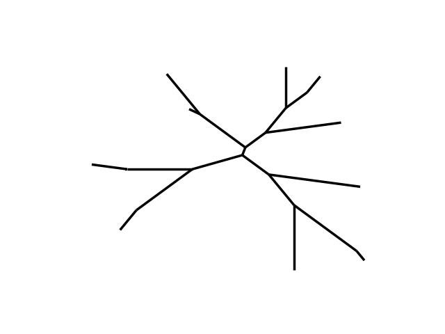 plot equalangle