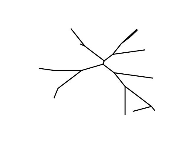 plot equalangle