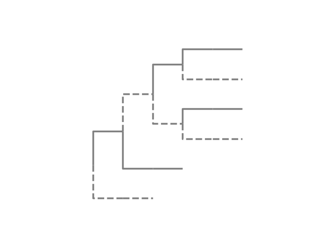 plot ete4