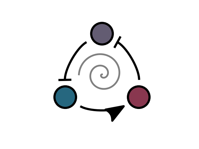 plot feedbacks