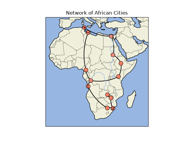 Network of African Cities