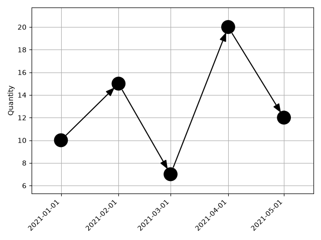 plot graph