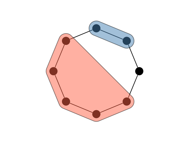 plot grouping