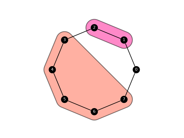 plot grouping