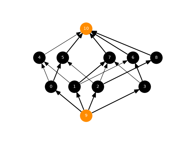 plot max bipartite matching