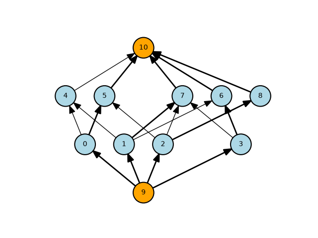 plot max bipartite matching