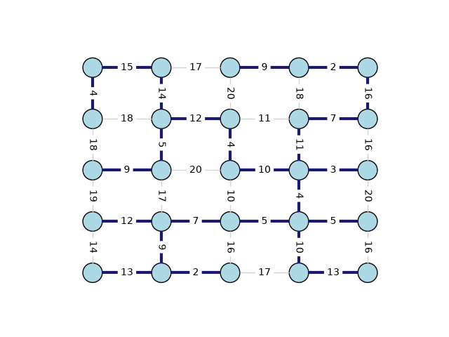 plot minimum spanning trees