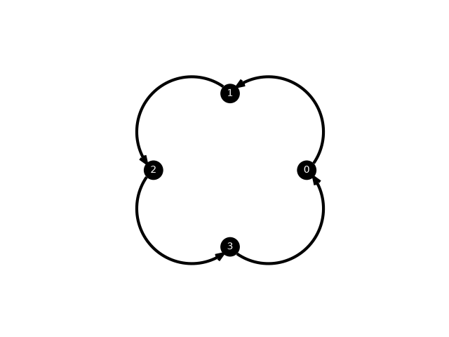 plot multiarc
