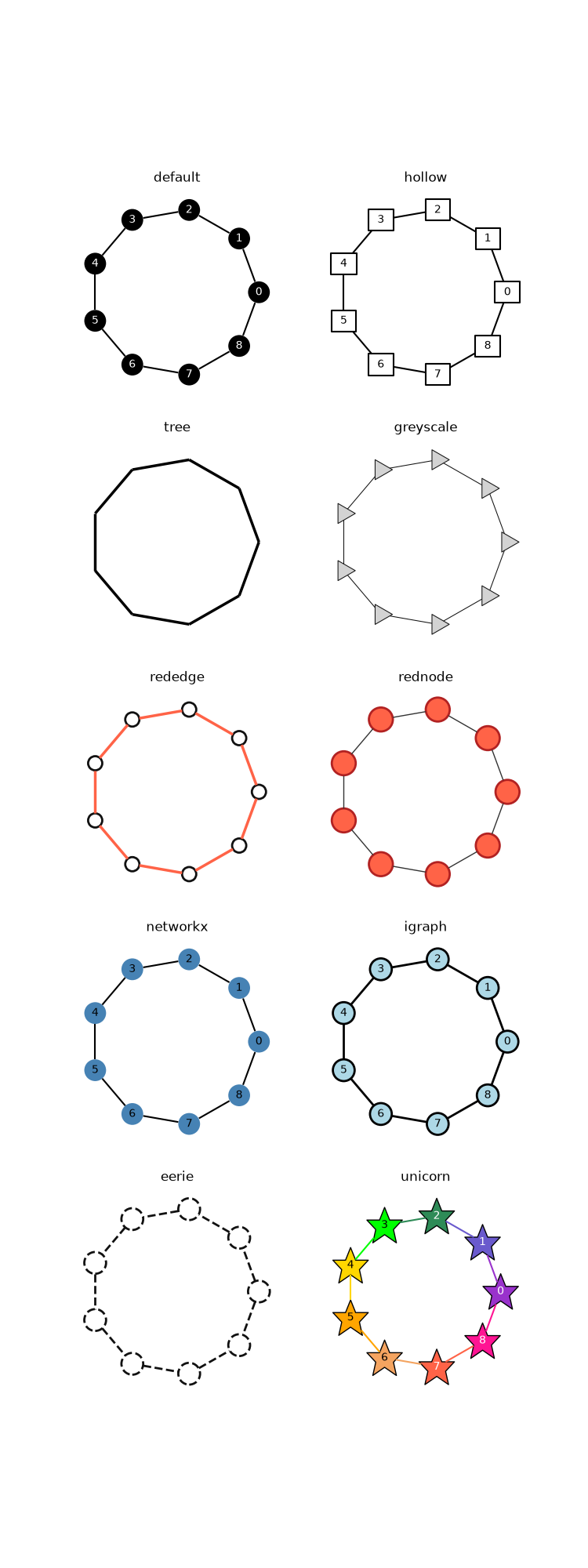 default, hollow, tree, greyscale, rededge, rednode, networkx, igraph, eerie, unicorn