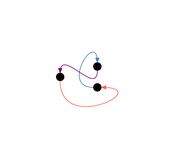 plot ports