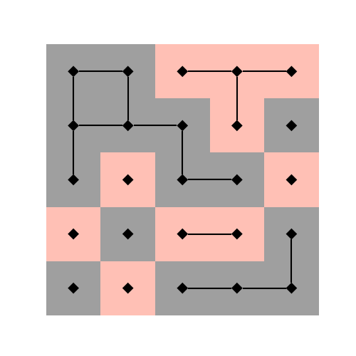 plot redblack