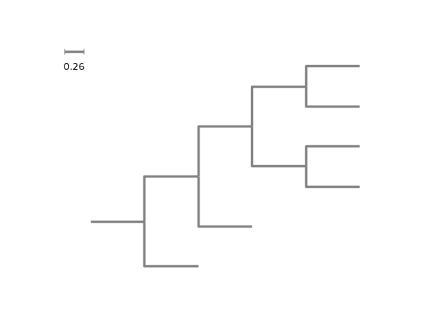 plot scalebar