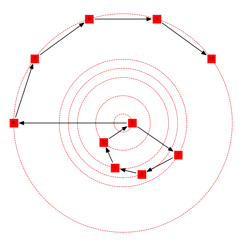 plot social network circles