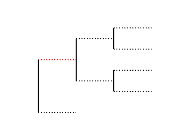 plot split edges