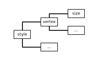 plot style tree