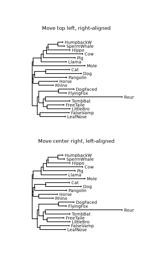 Move top left, right-aligned, Move center right, left-aligned