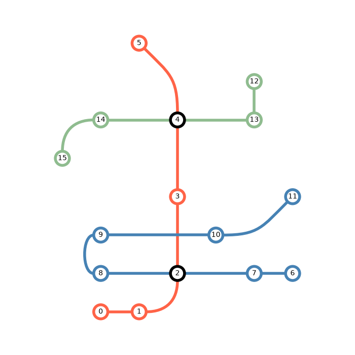 plot train