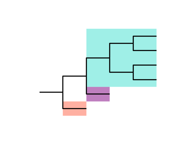 plot tree node background