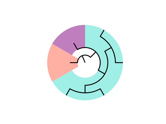 plot tree node background