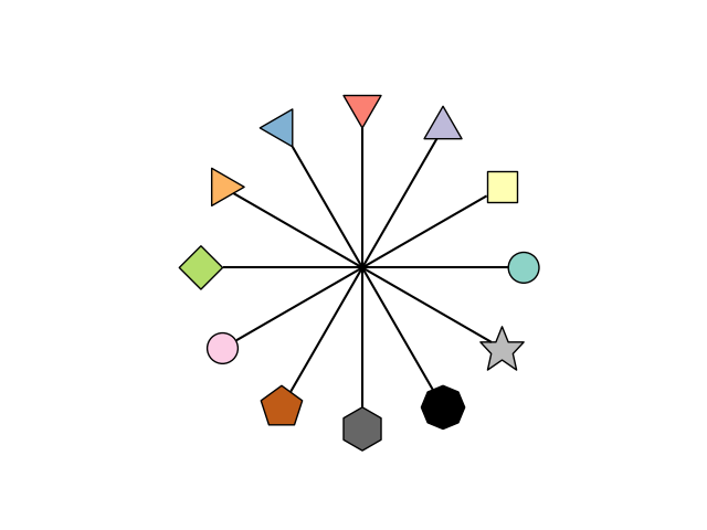 plot vertexmarkers