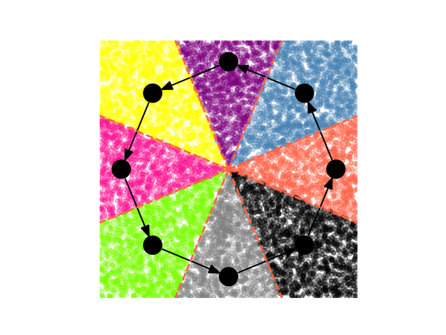 plot voronoi