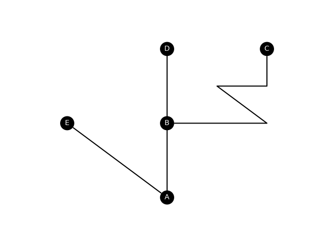 plot waypoints