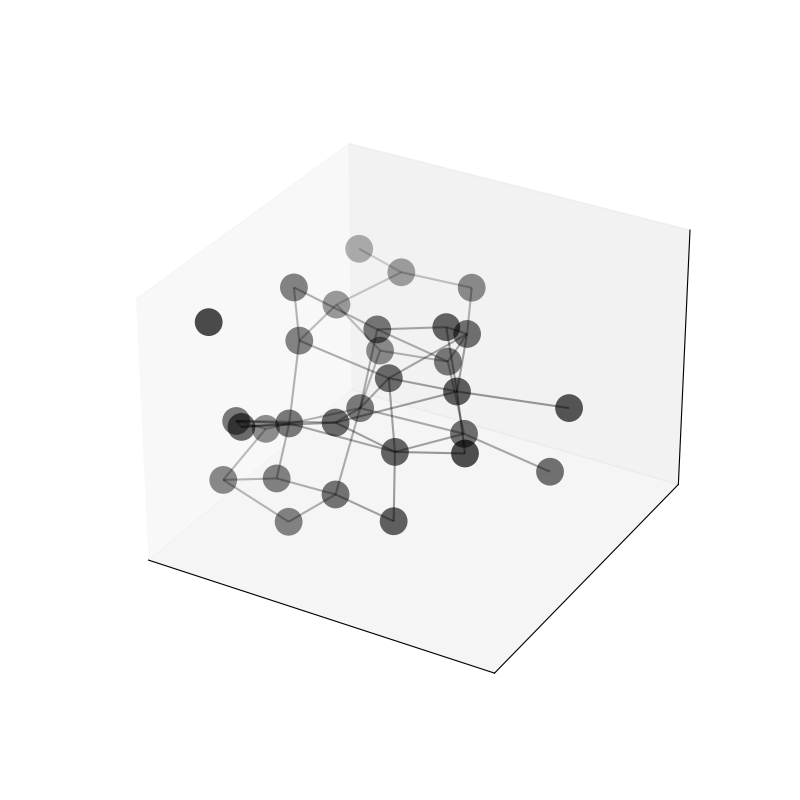 plot 3d