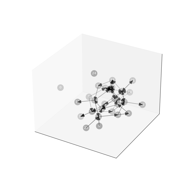 plot 3d