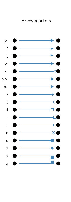 Arrow markers