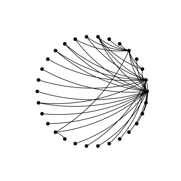 plot bundles