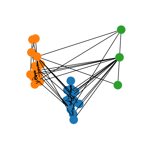 plot cluster layout