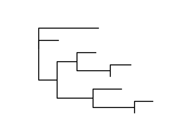 plot cogent3 tree
