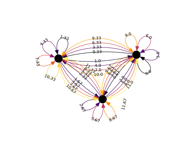 plot complex