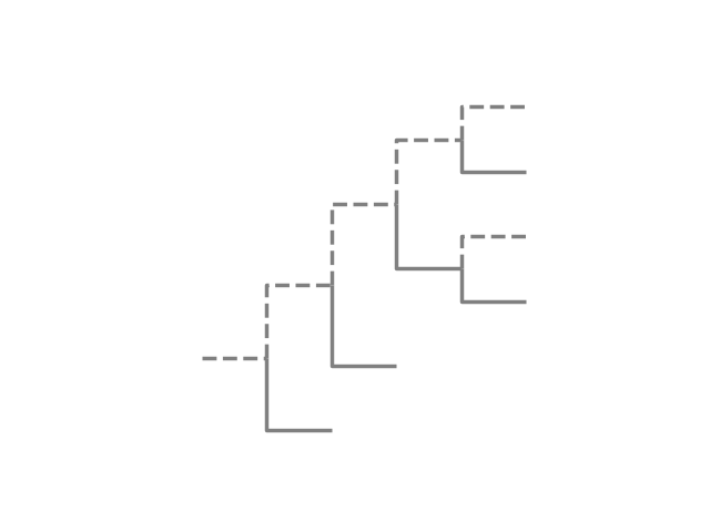 plot dendropy