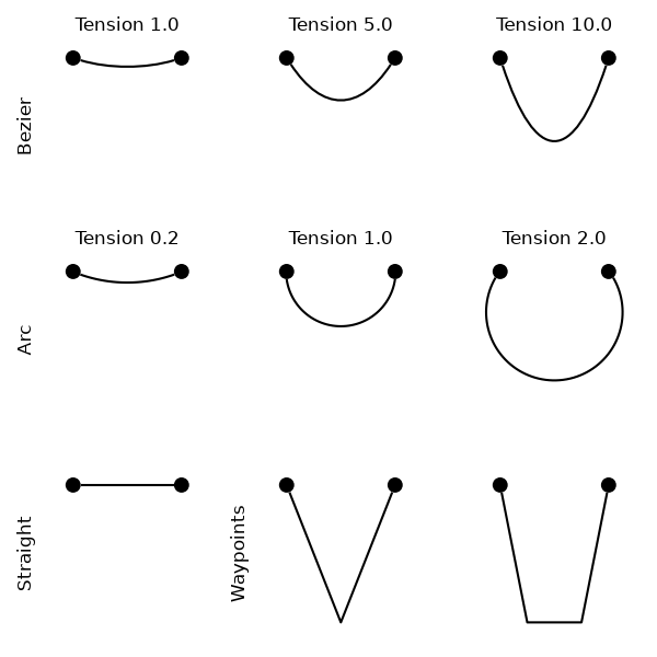 Tension 1.0, Tension 5.0, Tension 10.0, Tension 0.2, Tension 1.0, Tension 2.0