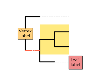 plot elements tree