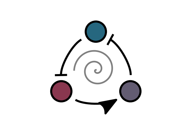 plot feedbacks