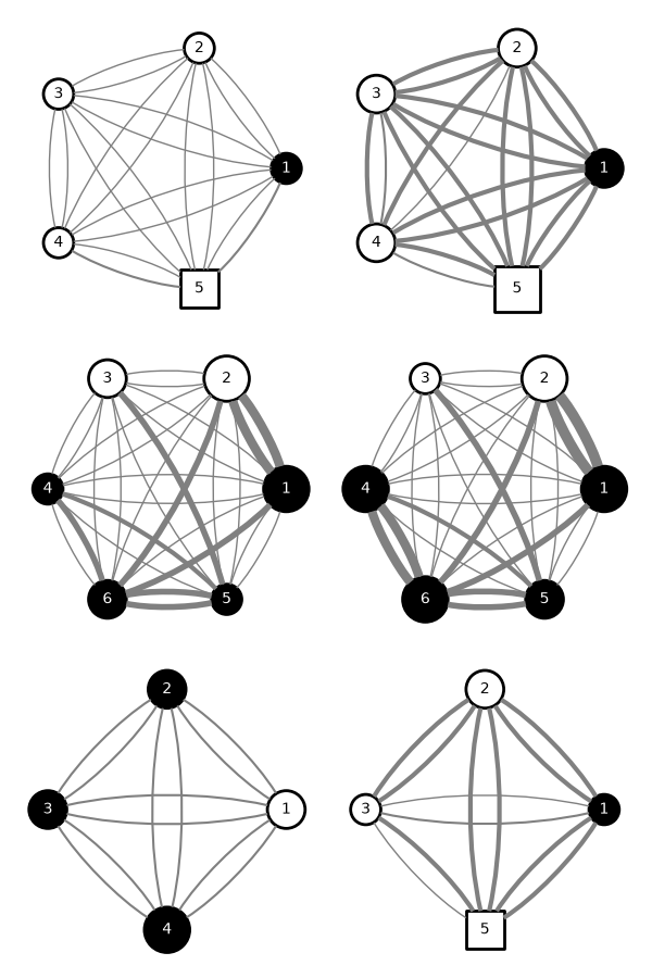 plot foraging table