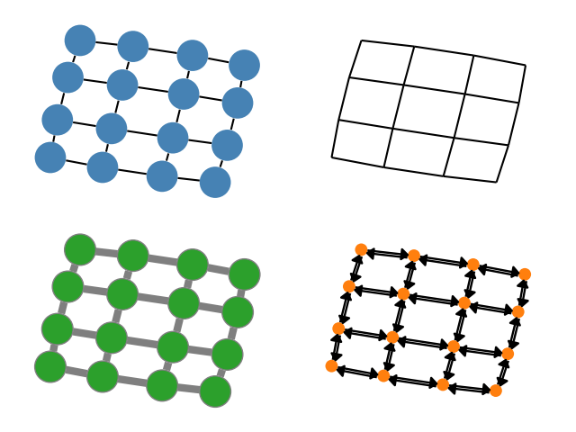plot four grids