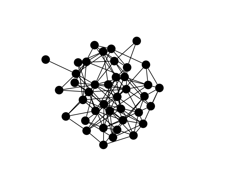 plot hover neighborhood
