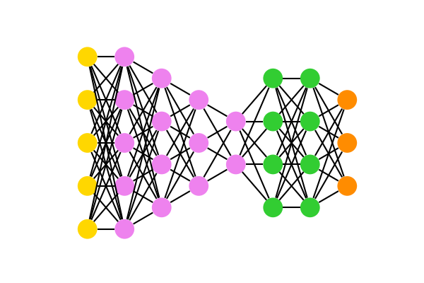 plot multipartite layout