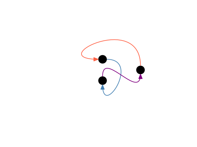 plot ports