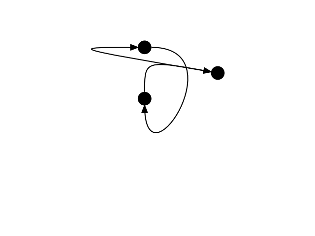 plot ports